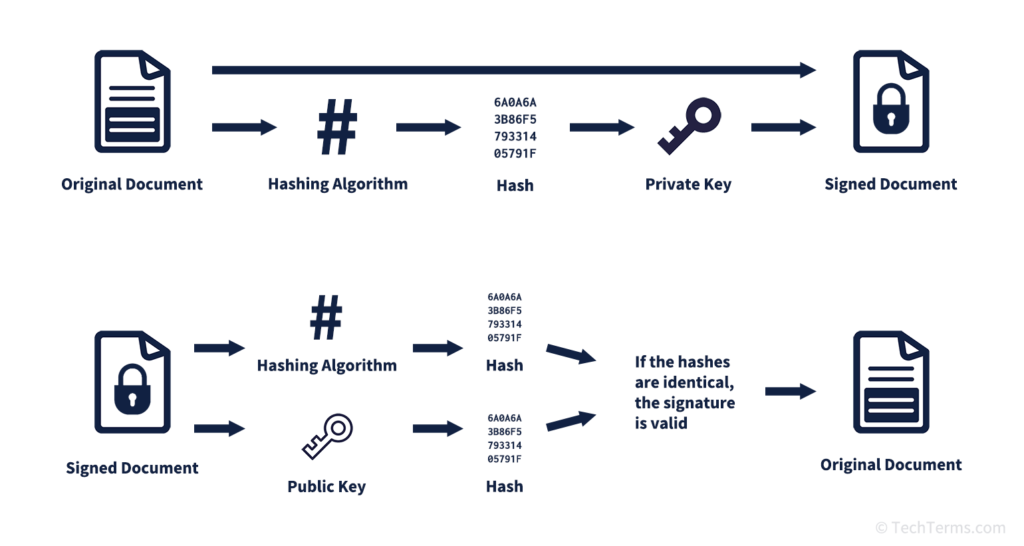 Como Fazer Uma Assinatura Digital No Gov.br De Forma Simples