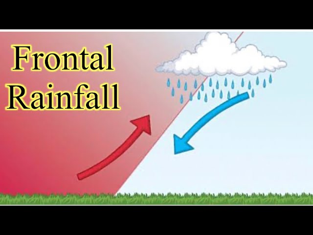 O Que São Chuvas Frontais e Como Elas Acontecem