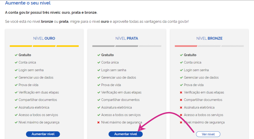 Como Aumentar o Nível no Gov: Dicas e Estratégias Eficazes