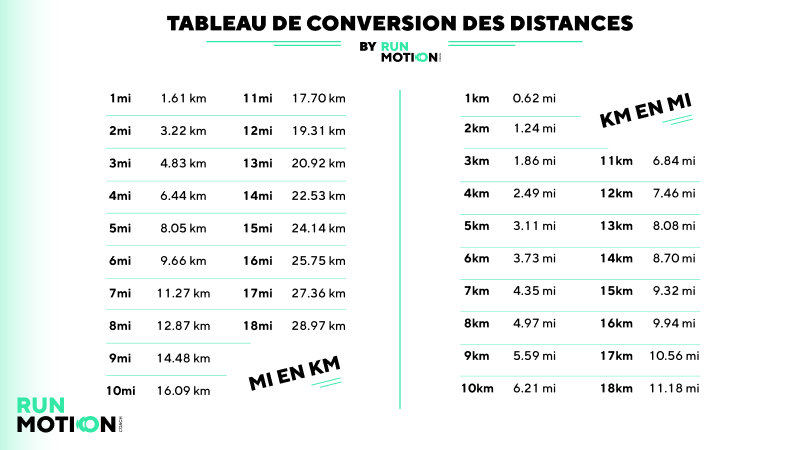 Qual é a forma correta: há quilômetros de distância ou a quilômetros de distância